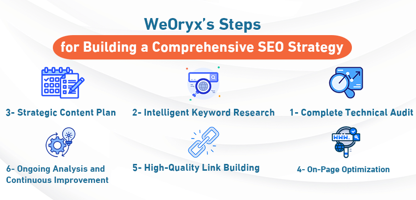 WeOryx’s Steps for Building a Comprehensive SEO Strategy

